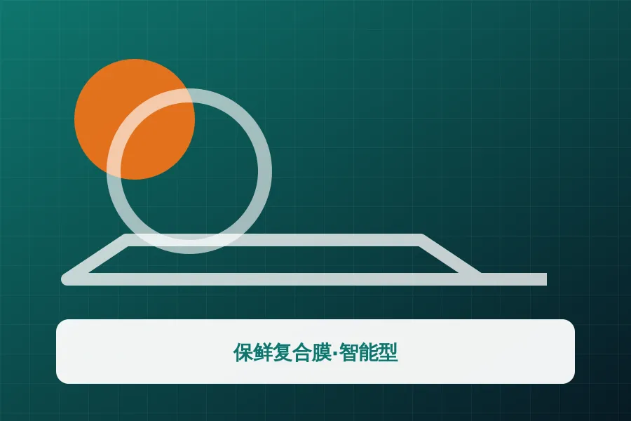 保鲜复合膜·智能型应用示意图